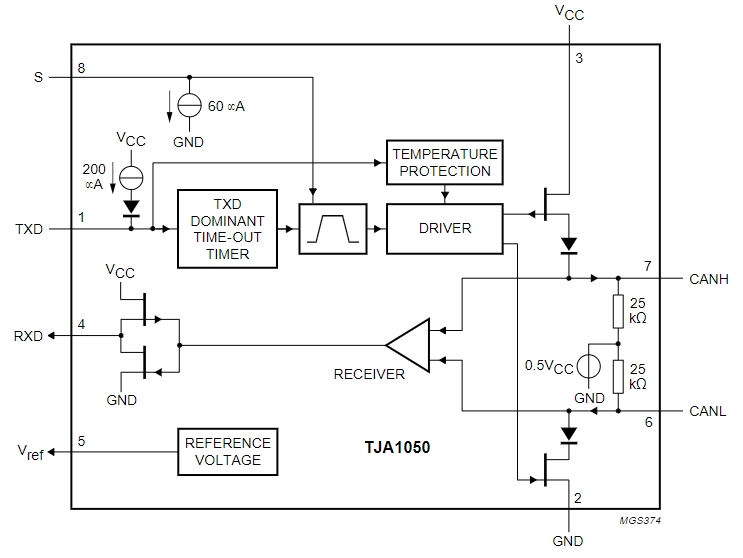 TJA1050T V,118